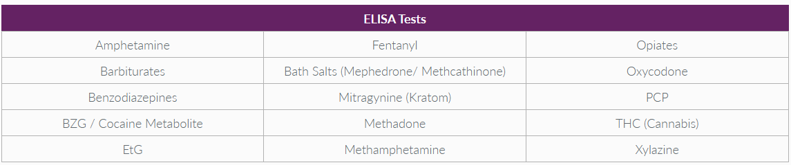 ELISA kits